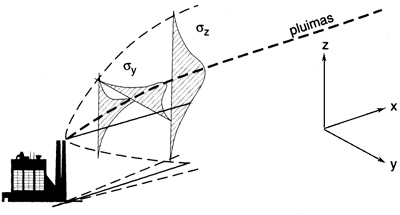 Uitleg Gaussisch pluimmodel