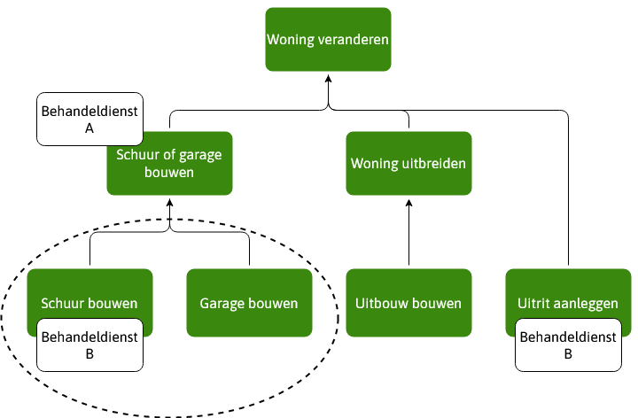 Stroomdiagram bij voorbeeld 4