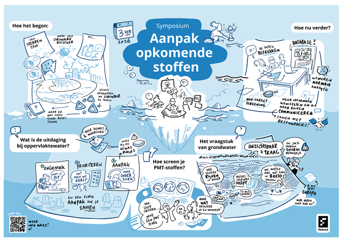 Visuele impressie met als belangrijkste onderwerpen: Hoe het begon, Hoe nu verder, Wat is de uitdaging bij oppervlaktewater, Hoe screen je PMT-stoffen, Het vraagstuk van grondwater.