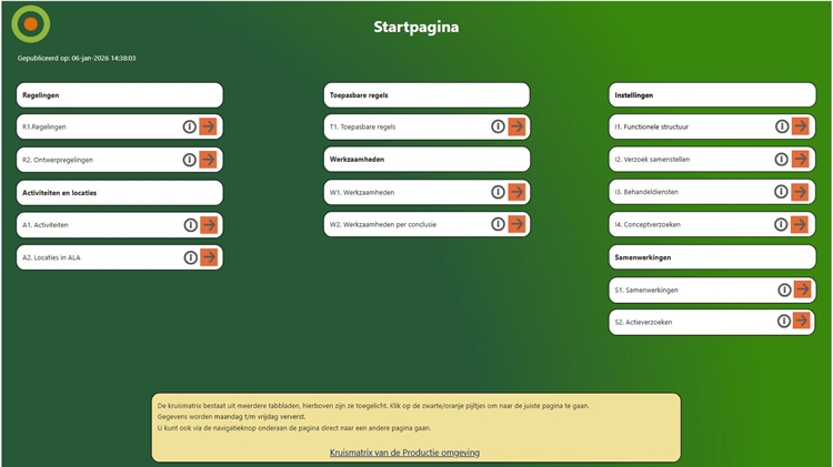 Kruismatrix pre-productieomgeving in de tekst wordt uitgelegd hoe deze Kruismatrix pre-productieomgeving werkt