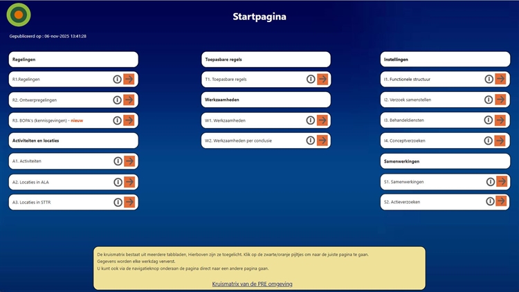 Kruismatrix productieomgeving. In de tekst wordt uitgelegd hoe deze kruismatrix productieomgeving werkt.