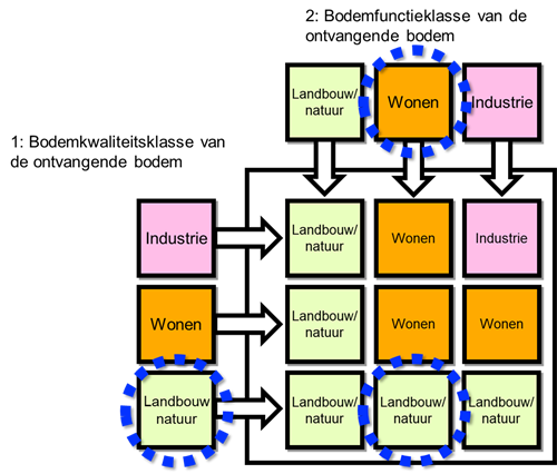 Schematische weergave van de 3 stappen