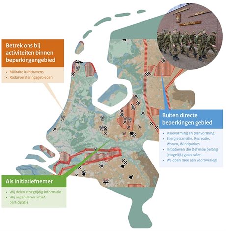 Taken Ministerie Van Defensie In Vergunningverlening Toezicht En