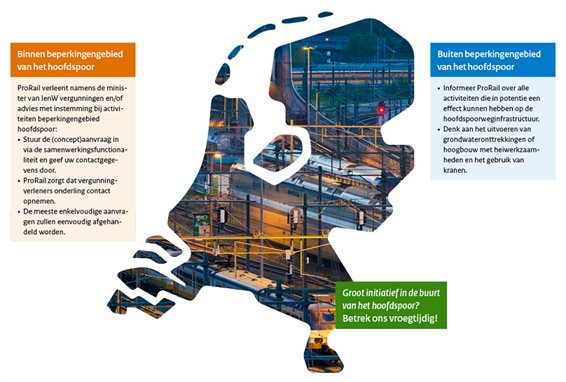 Taken ProRail In Vergunningverlening, Toezicht En Handhaving ...