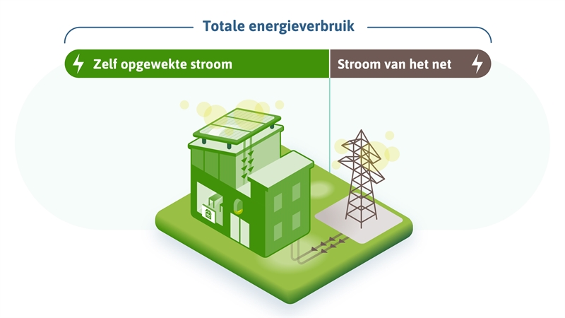 Middelbare school waarop zonnepanelen zijn geplaatst, met ernaast een hoogspanningsmast. De inhoud van de afbeelding wordt beschreven in de tekst.