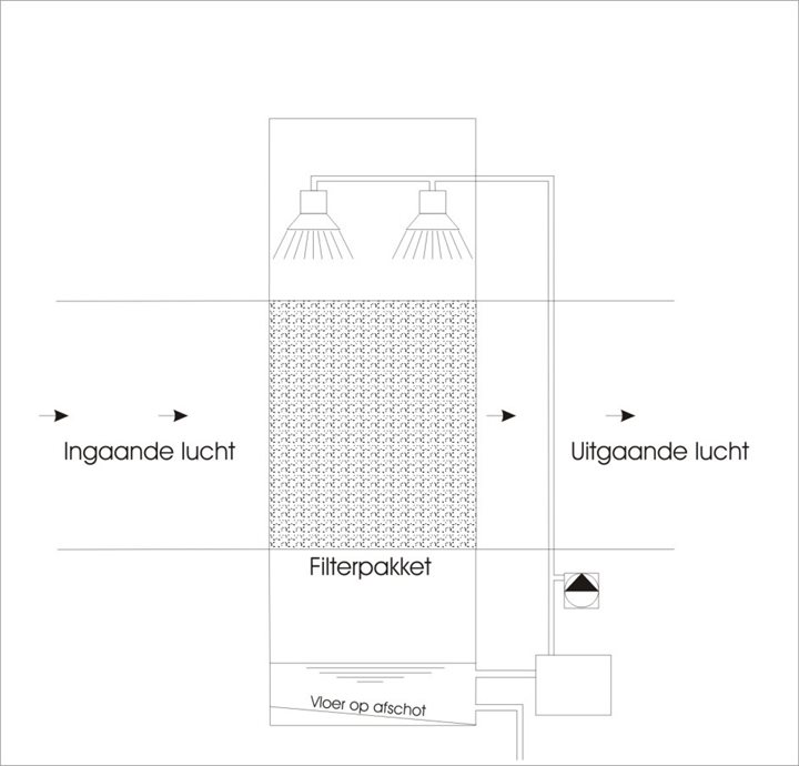 Schematische tekening waarbij ingaande licht van links naar rechts door een filterpakket gaat.