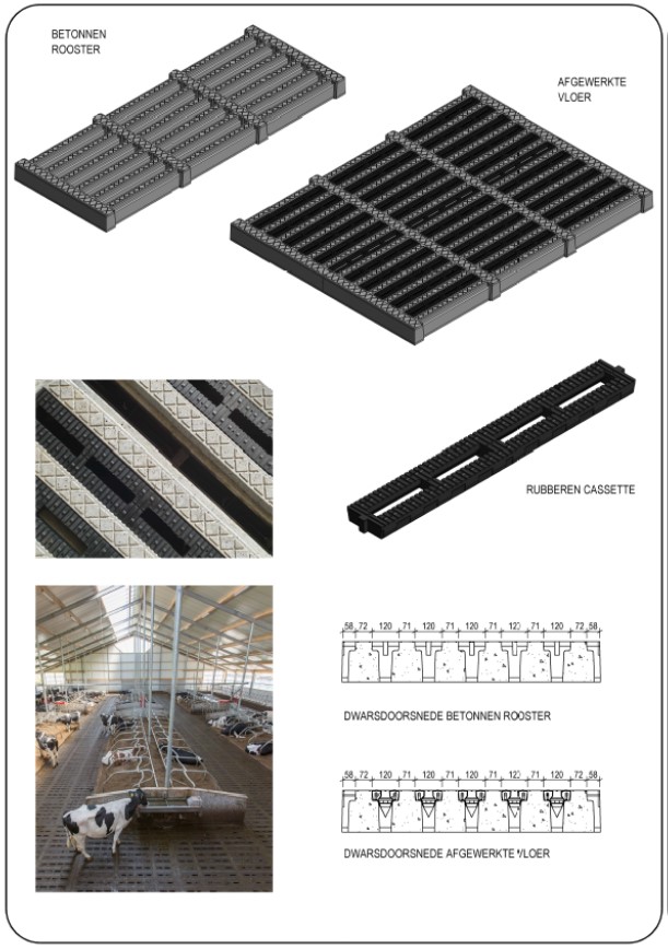 Schematische weergaves van een betonnen rooster, een afgewerkte vloer en een rubberen cassette. Van boven en als dwarsdoorsnede.