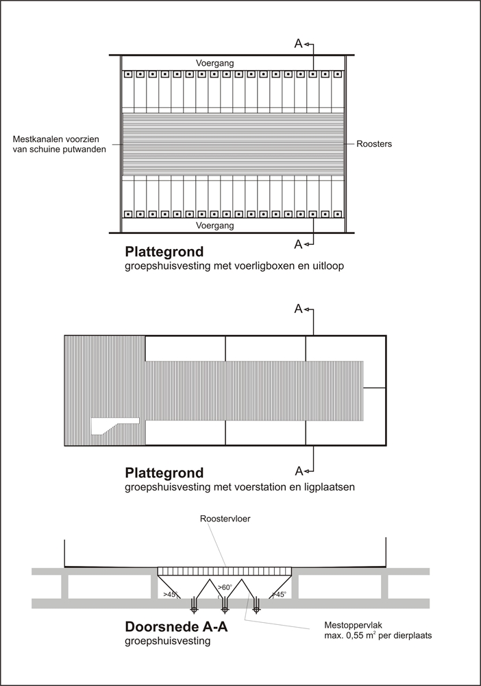 Schematische weergave van het systeem. Met 2 plattegronden en 1 doorsnede.