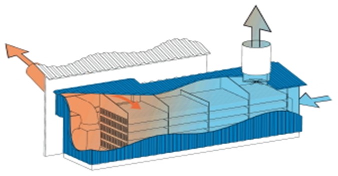 Schematische weergave van variant A van de warmtewisselaar.