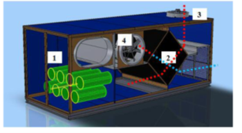 Schematische weergave van variant B1 van de warmtewisselaar.