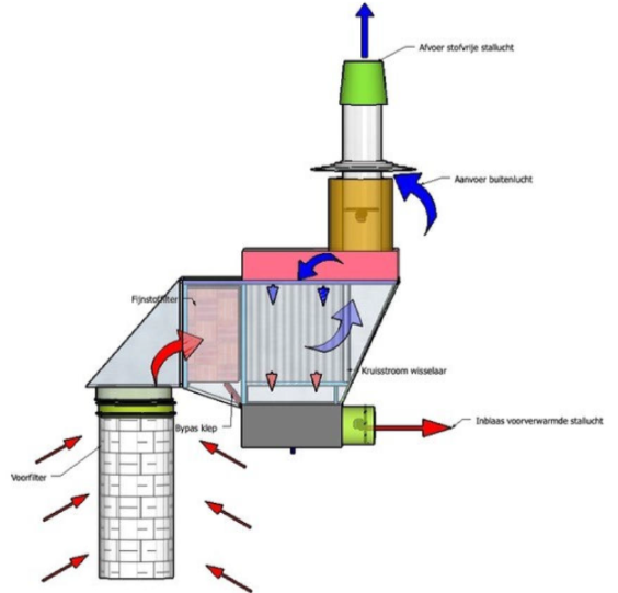 Schematische weergave van variant C van de warmtewisselaar.