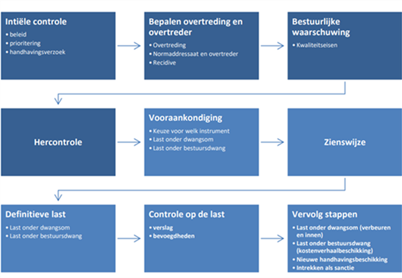 Toelichting staat in de beschrijving van de afbeelding