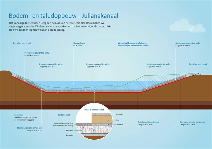 infographic-julianakanaal