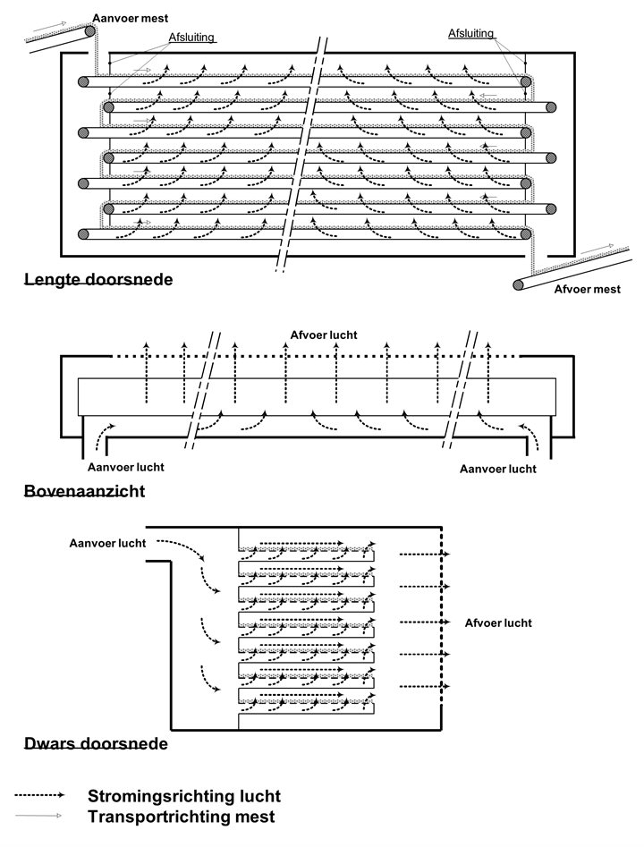 De beschrijving van de afbeelding staat in de tekst onder de afbeelding.