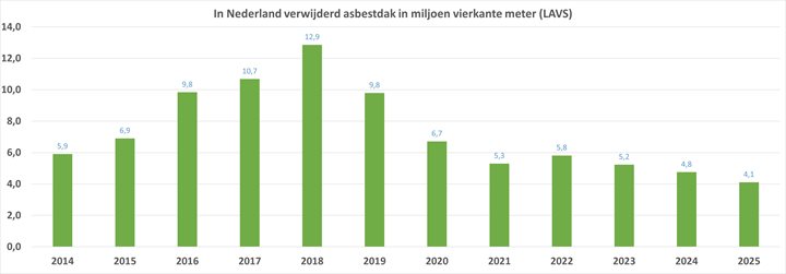 2025Q4 tabel monitoring