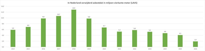 2026 kwartaal2 dakenmonitor