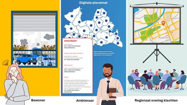 Deze illustratie laat het proces zien van een bewoner met een klacht, via de ambtelijke afhandeling, tot aan het regionale overleg waarin klachten gezamenlijk besproken worden.