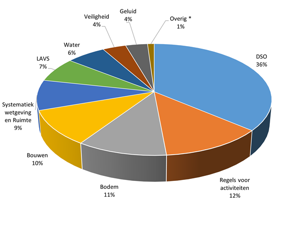Afbeelding uitgelicht juli_update