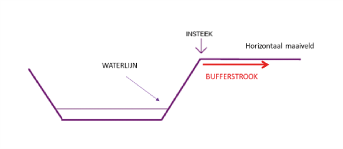 De beschrijving van deze afbeelding staat in de lopende tekst. Bron: Bijlage 1a stb-2023-357-005.