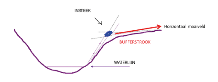 De beschrijving van deze afbeelding staat in de lopende tekst. Bron: Bijlage 1b stb-2023-357-005.