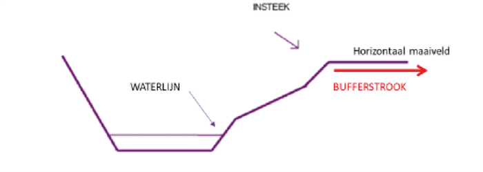 De beschrijving van deze afbeelding staat in de lopende tekst. Bron: Bijlage 1c stb-2023-357-006.