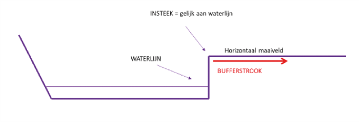 De beschrijving van deze afbeelding staat in de lopende tekst. Bron: Bijlage 1 stb-2023-357-006.