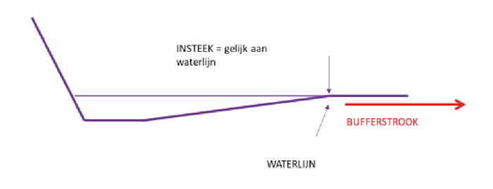 De beschrijving van deze afbeelding staat in de lopende tekst. Bron: Bijlage 1 stb-2023-357-007.