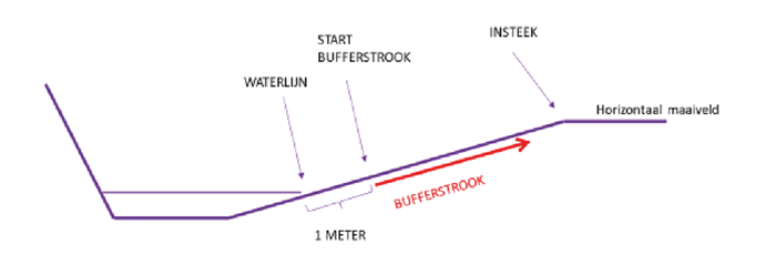 De beschrijving van deze afbeelding staat in de lopende tekst. Bron: Bijlage 2 stb-2023-357-008.
