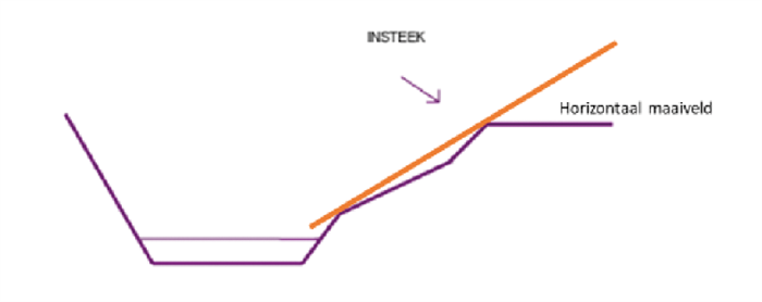 De beschrijving van deze afbeelding staat in de lopende tekst. Bron: Bijlage 2 stb-2023-357-009.