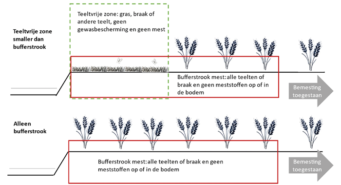 De beschrijving van deze afbeelding staat in de lopende tekst. Bron: Figuur 1 stb-2023-357-001.