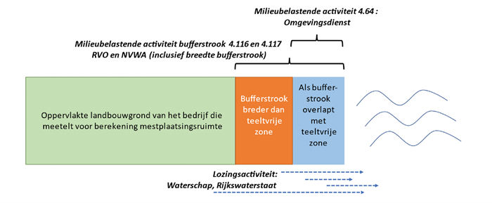 Bron: Figuur 3 stb-2023-357-004. De beschrijving van deze afbeelding staat in de lopende tekst.