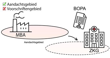 Inhoud wordt in de tekst eronder uitgelegd