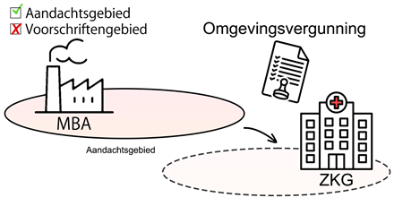 Inhoud wordt in de tekst eronder uitgelegd
