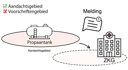 Inhoud wordt in de tekst eronder uitgelegd