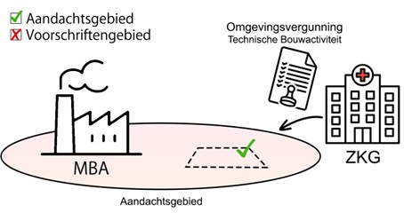 Inhoud wordt in de tekst eronder uitgelegd