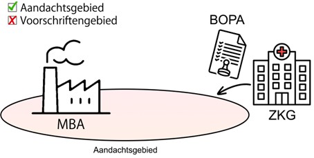 Inhoud wordt in de tekst eronder uitgelegd