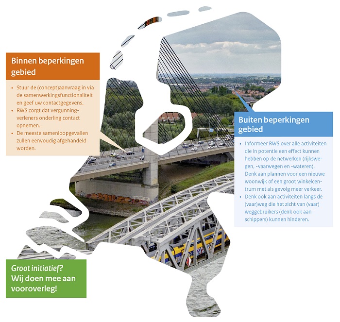 Rol Rijkswaterstaat in VTH Omgevingswet