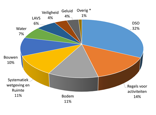 Iplo uitgelicht grafiek 2025
