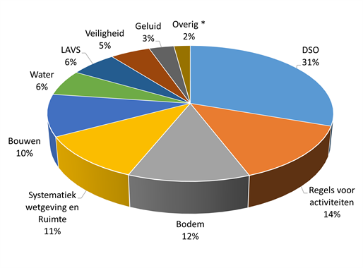 Iplo uitgelicht grafiek dec 2025