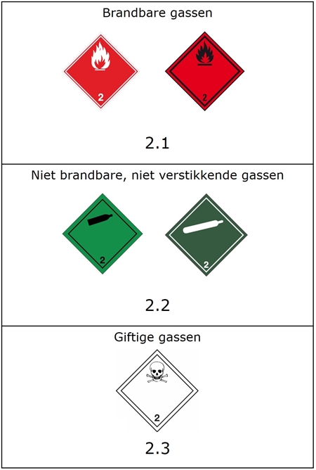 Een afbeelding waarop de verschillende ADR klasse 2 symbolen zijn weergegeven. De afbeelding is in de lopende tekst uitgelegd.
