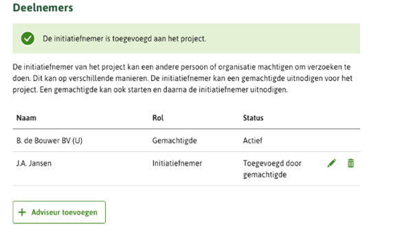 Overzicht deelnemers