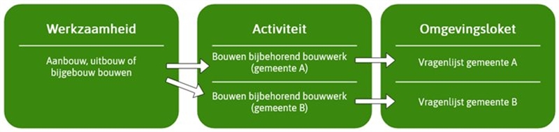 Afbeelding wordt uitgelegd in de tekst.