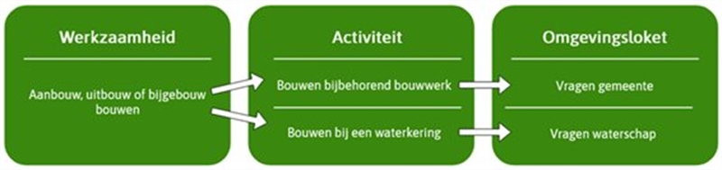 Afbeelding wordt uitgelegd in de tekst.