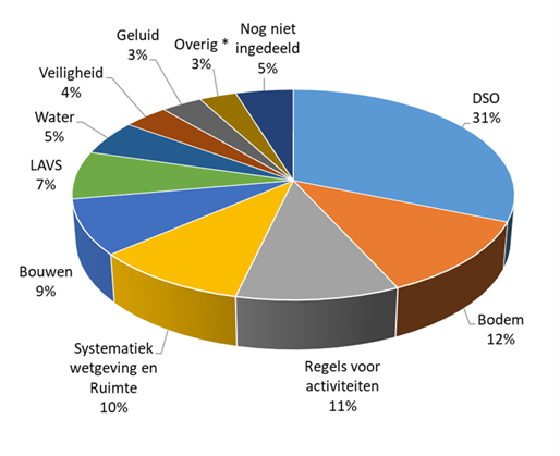 Afbeelding grafiek januari