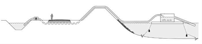 Schematische weergave opstelling ELFI