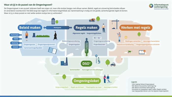 Praatplaat IPLO-Schakeldagen-26-Infographic-16x9