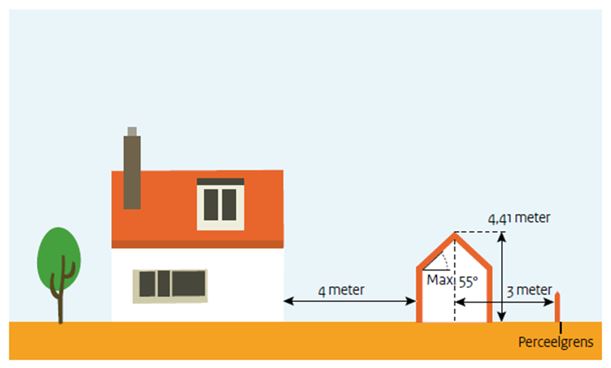 Berekening hoe hoog gebouwd mag worden bij 3 meter afstand van het hoofdgebouw.